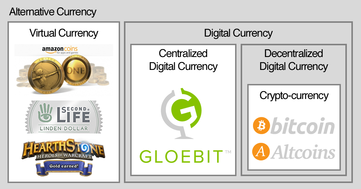 Digital Currency Terminology Diagram