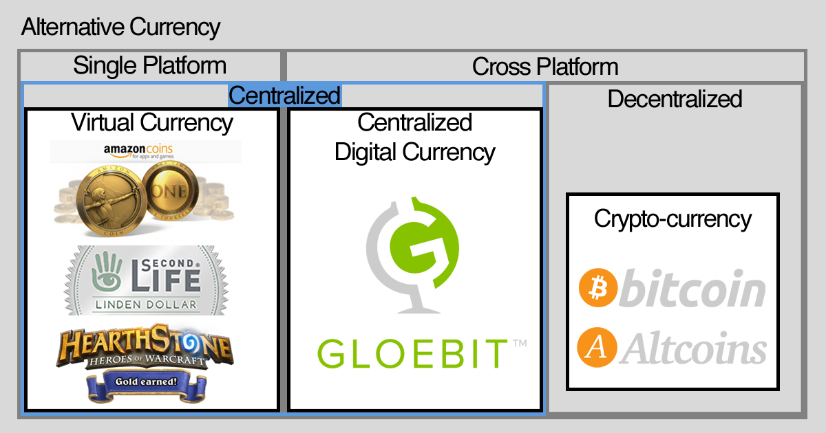 Digital Currency Terminology Diagram - alternate