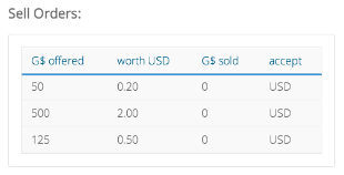 Gloebit List of Open Sell Orders